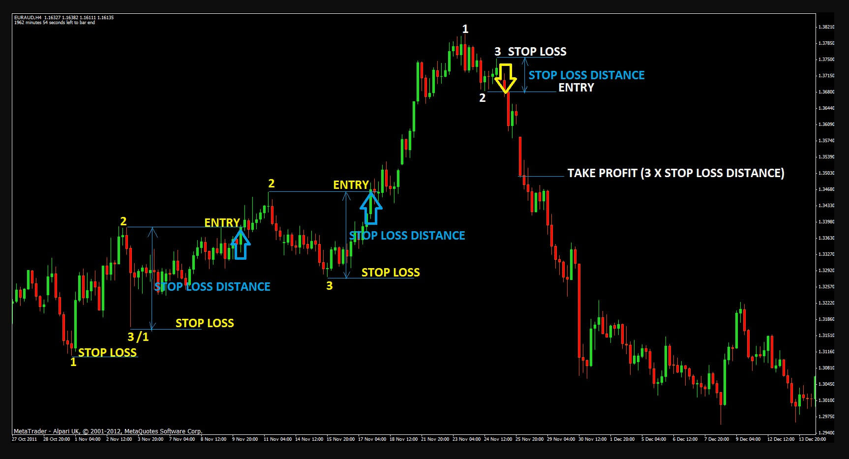 3 Swing trading strategies for professionals and very busy people - InsiderWeek