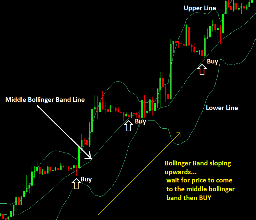 Swing Trading: Definition and the Pros and Cons for Investors