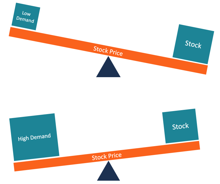 Forex Trading vs Stock Trading: Differences & Similarities | Real Trading