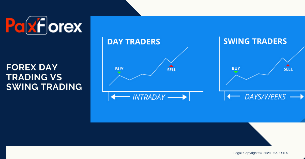 Investing in Forex vs. Stocks