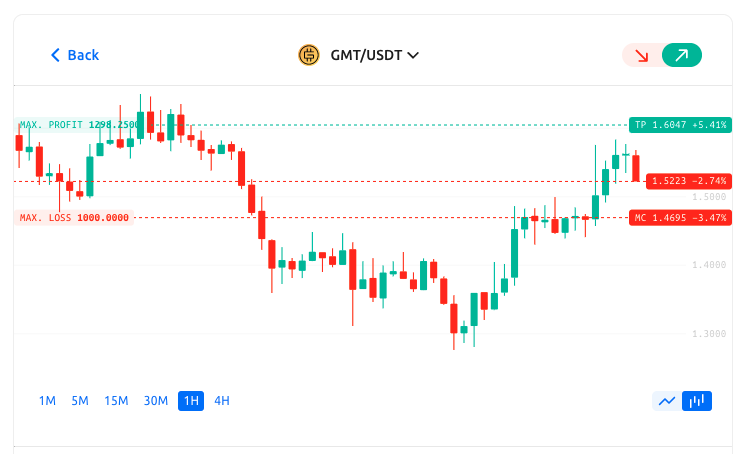 Is Swing Trading More Profitable Than Long Term Investment?