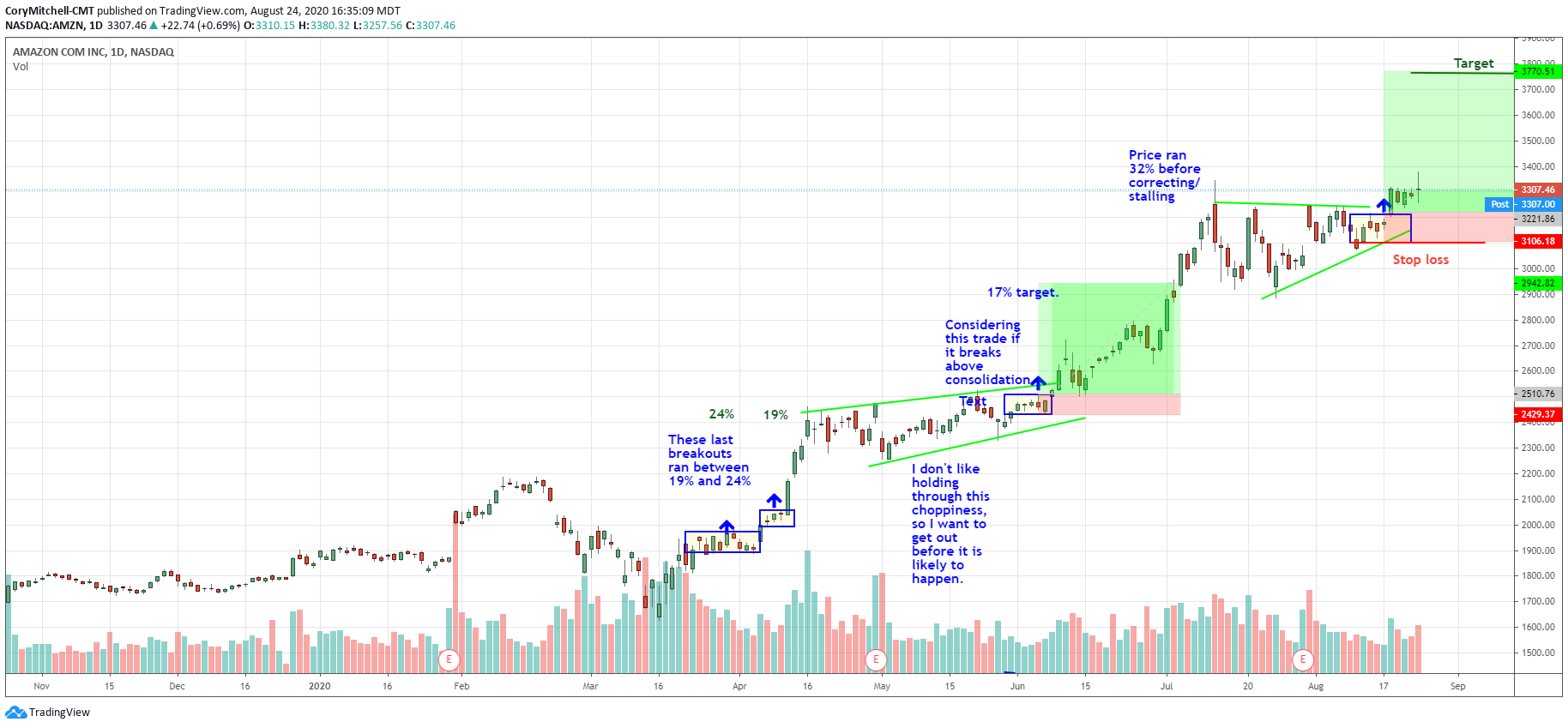 Is Swing Trading Profitable? Top 3 Factors Making a Living as Swing Trader (Overview)