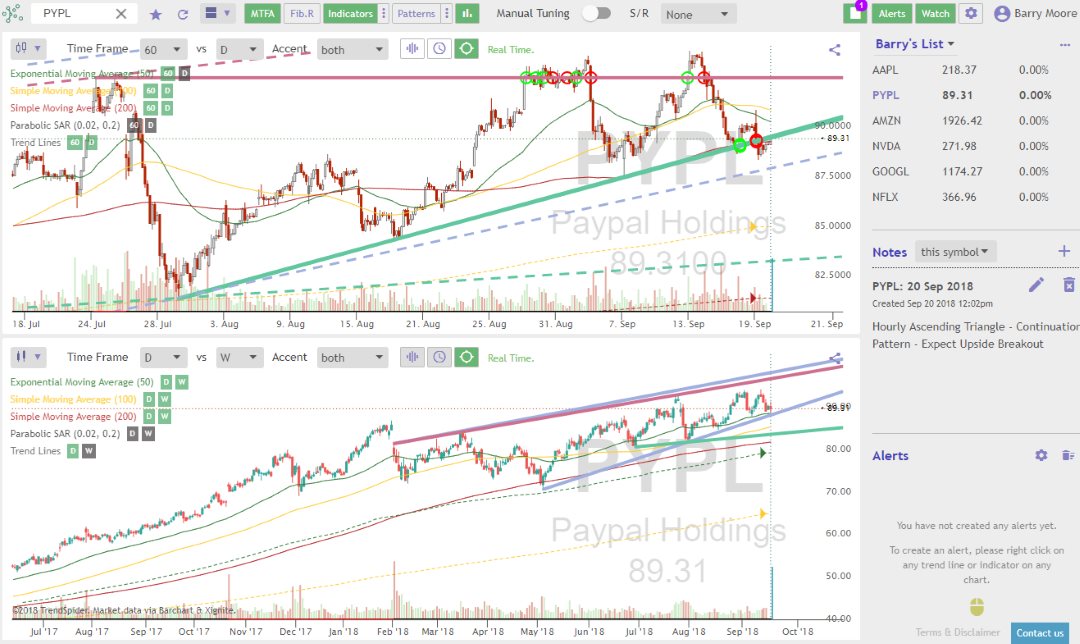 Top 5 Swing Trading Apps in India 