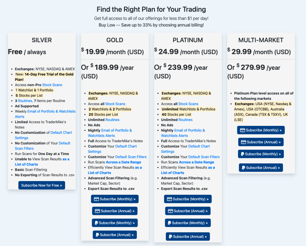 Review of Swing Trader Pro forex system. (Screenshots)