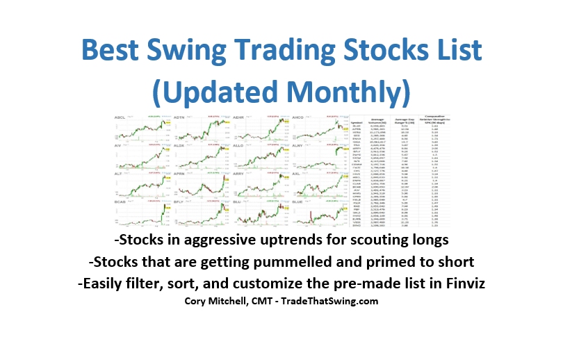 Stocks to Buy Today India