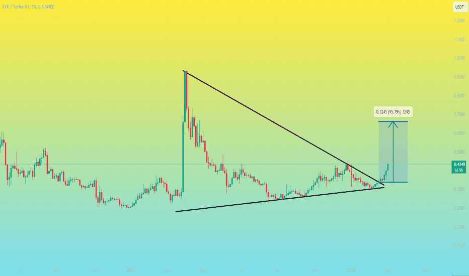 SXP Price (SXP), Market Cap, Price Today & Chart History - Blockworks