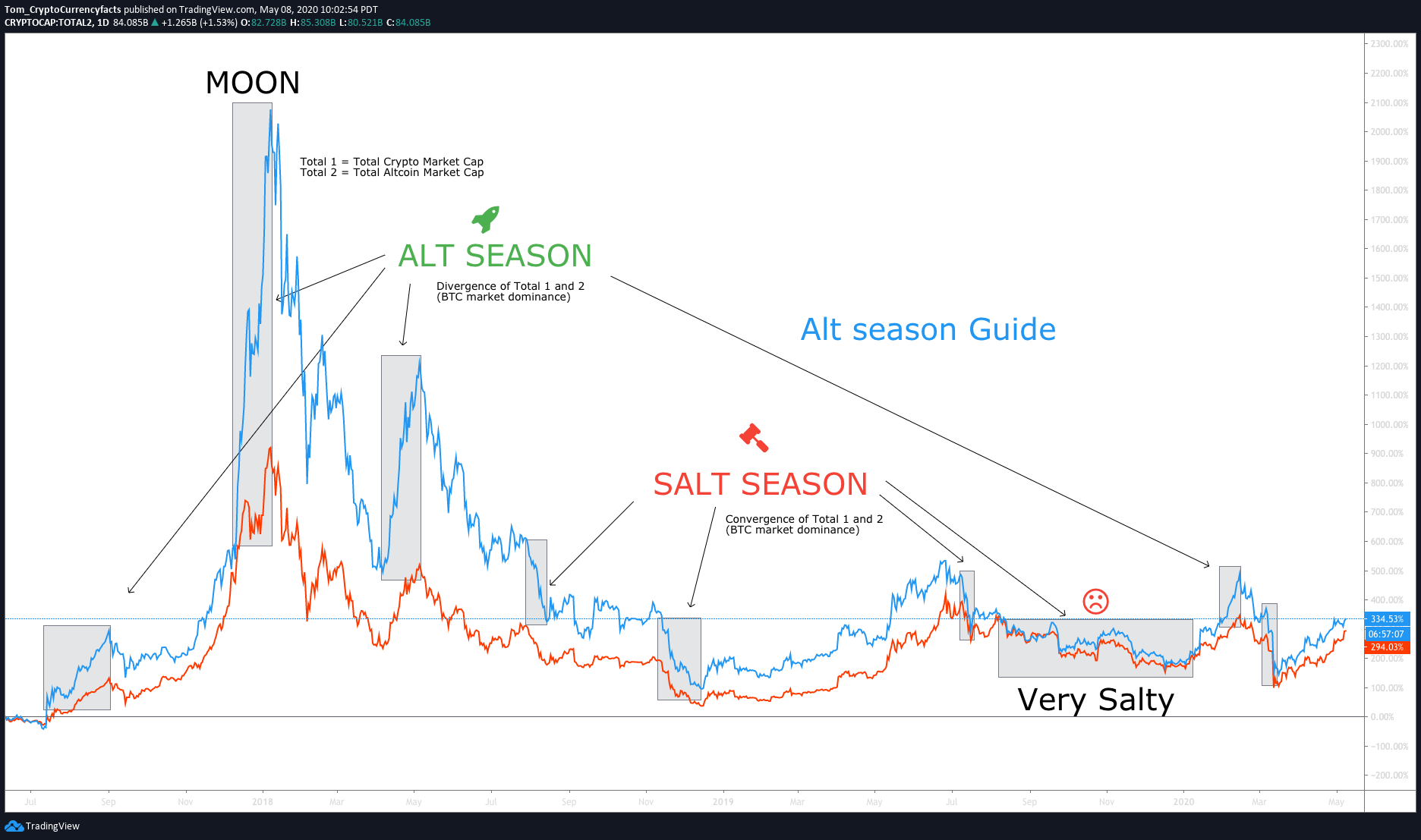 Technical Analysis/Trend Analysis (TA) Definition | CoinMarketCap