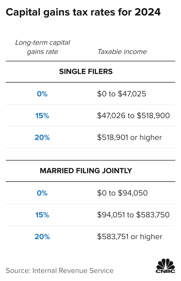 Crypto Taxes: The Complete Guide ()