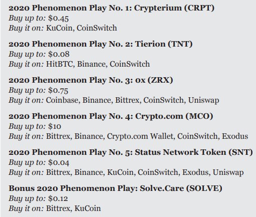 Teeka Tiwari Crypto Event: 5 Coins to $5 Million List Report - Master The Crypto