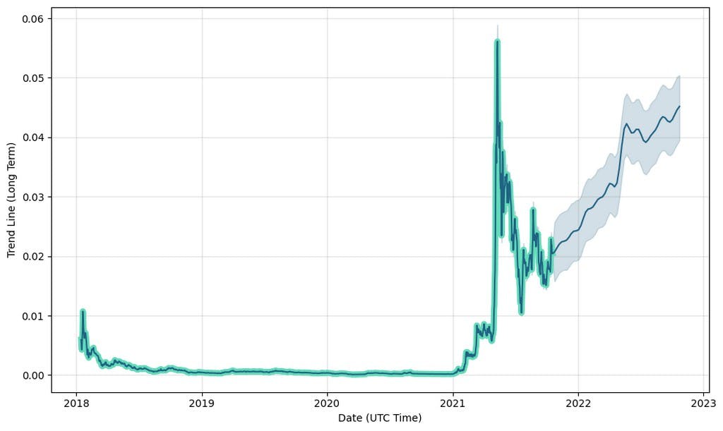 Telcoin Price Today (USD) | TEL Price, Charts & News | bitcoinlove.fun