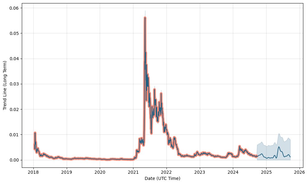 Bitcoin (BTC) Price Prediction - 