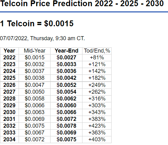 Telcoin price today, TEL to USD live price, marketcap and chart | CoinMarketCap