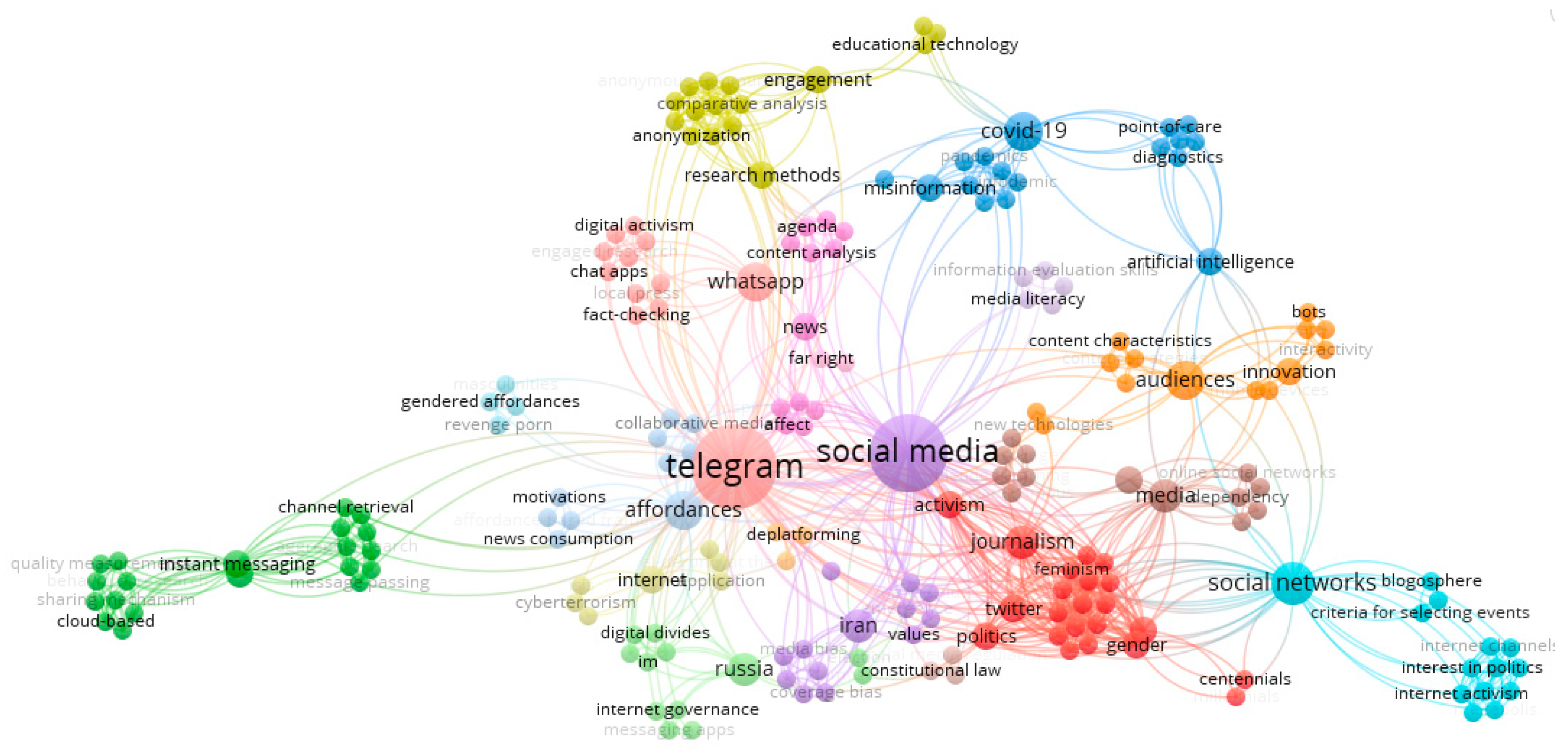 Telegram channel 