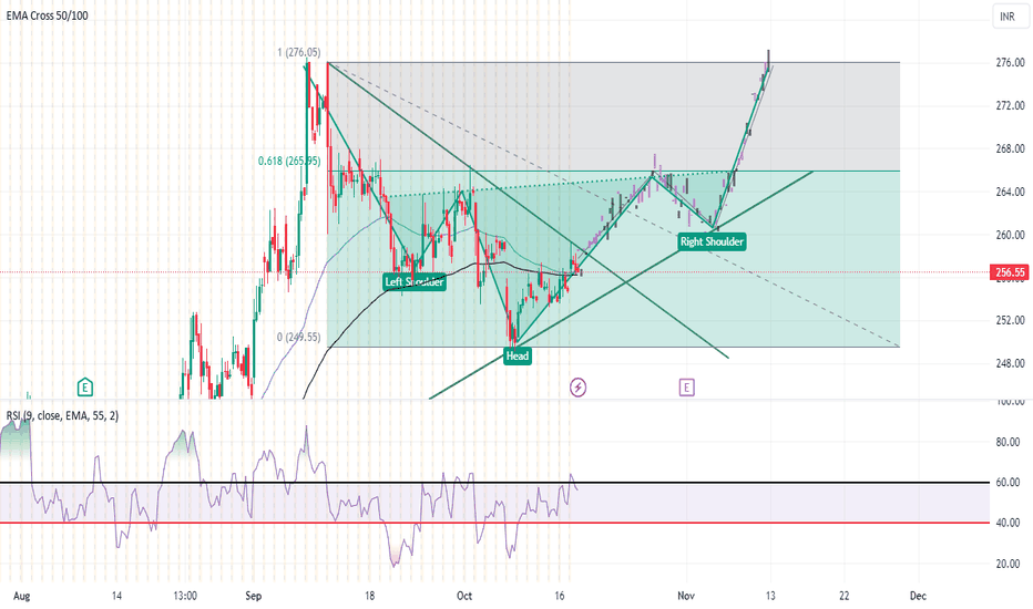 Unlocking the potential: A beginner’s guide to crypto trading in India