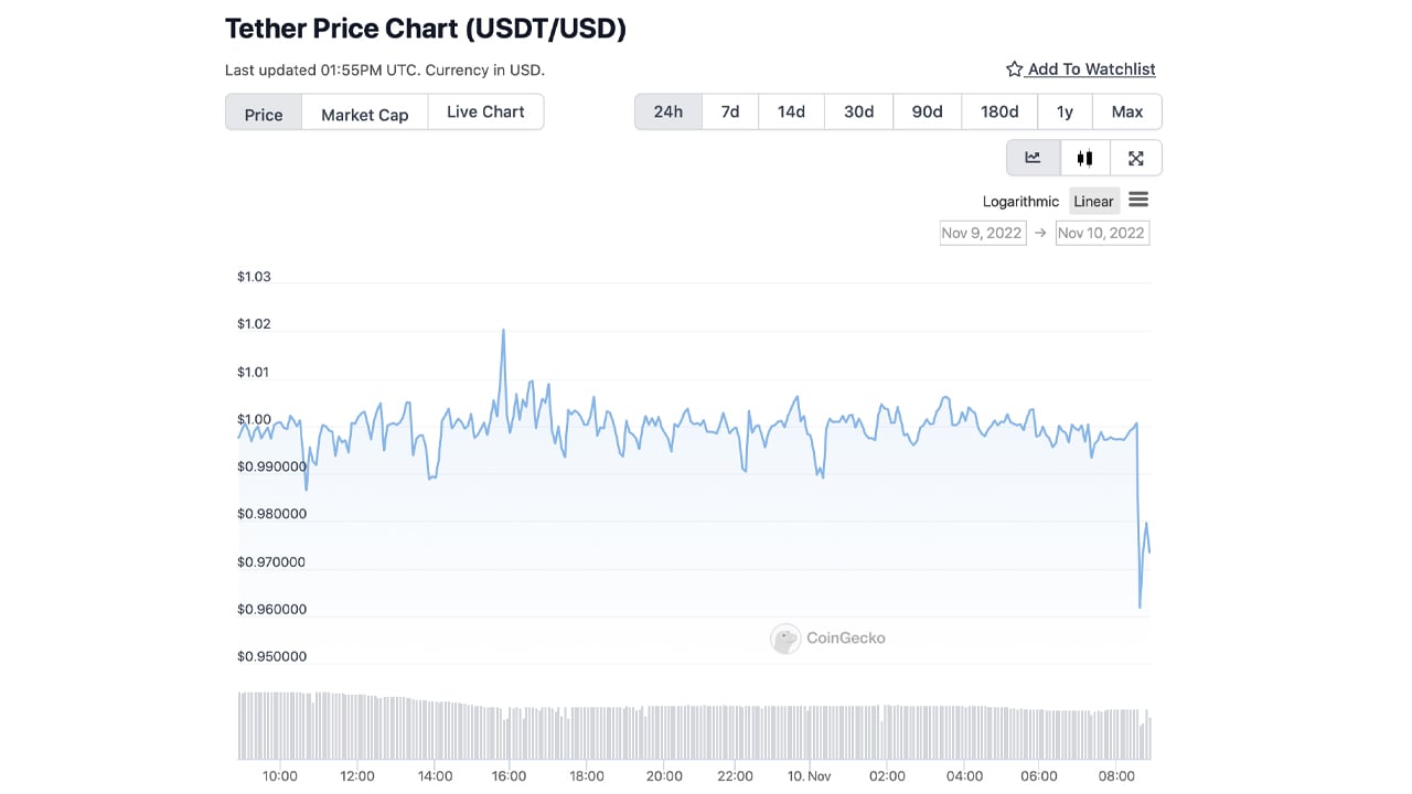 Tether Price Chart — USDT USD — TradingView — India