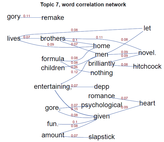 Welcome to Text Mining with R | Text Mining with R