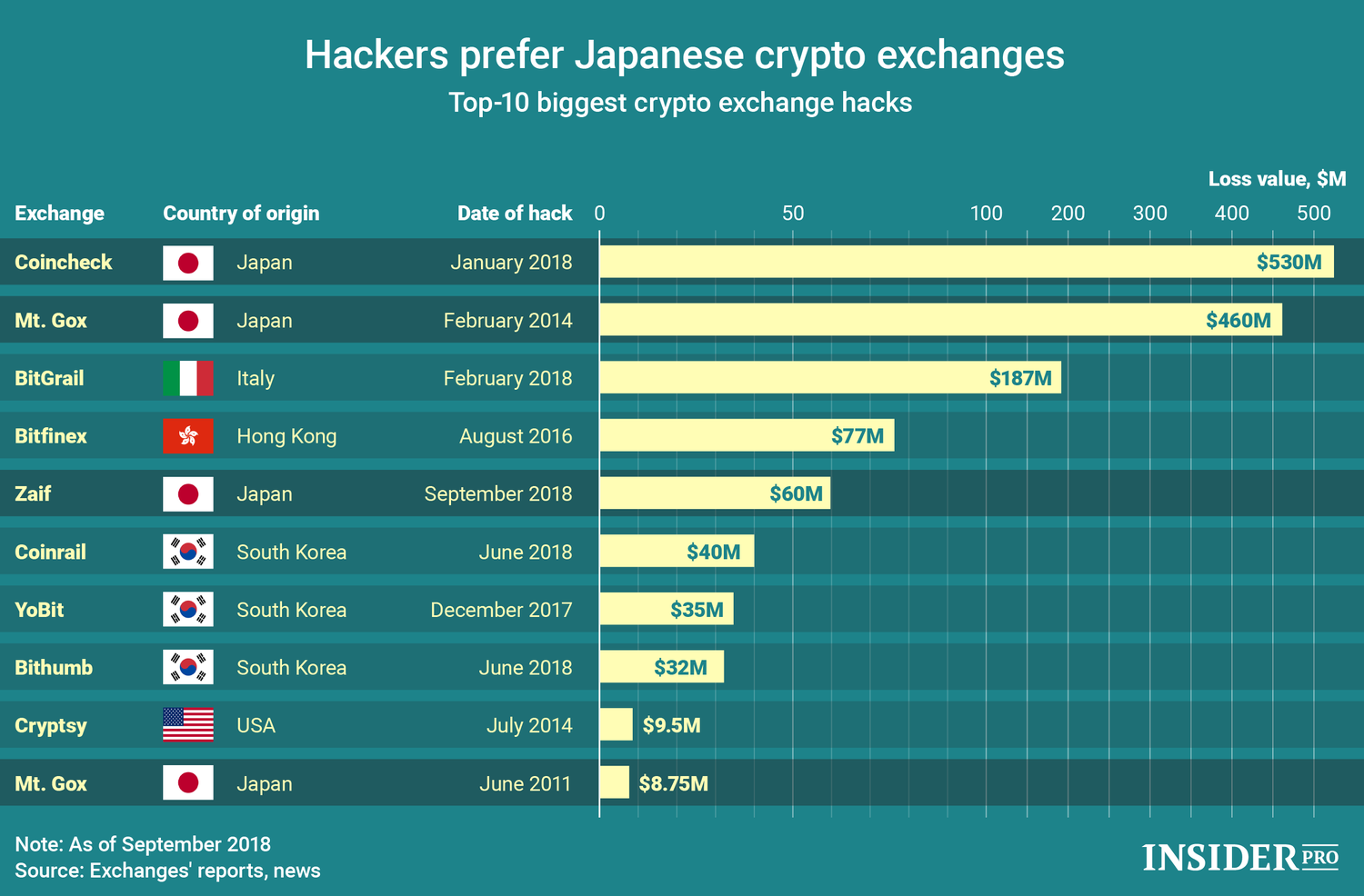 Top crypto exchanges by volume | Reuters