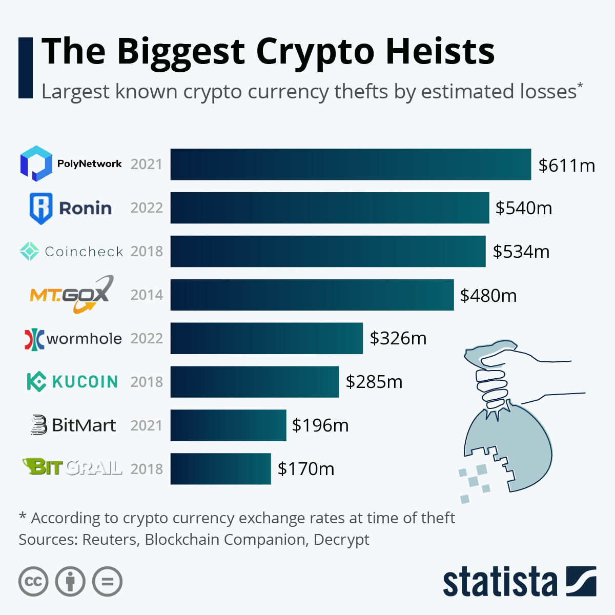 The Best Global Crypto Exchanges