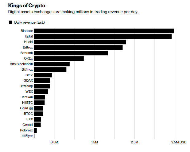 Best Crypto Exchanges & Apps: Top Cryptocurrency Trading Platforms in 