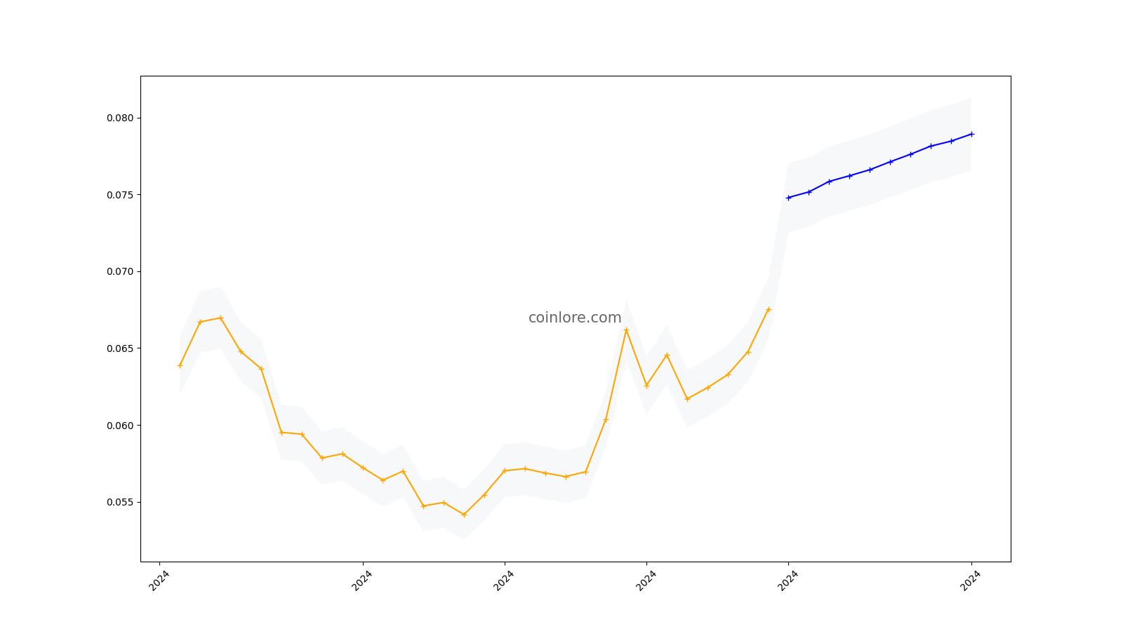 Will Theta Fuel Reach $1?Theta Fuel Price Prediction 