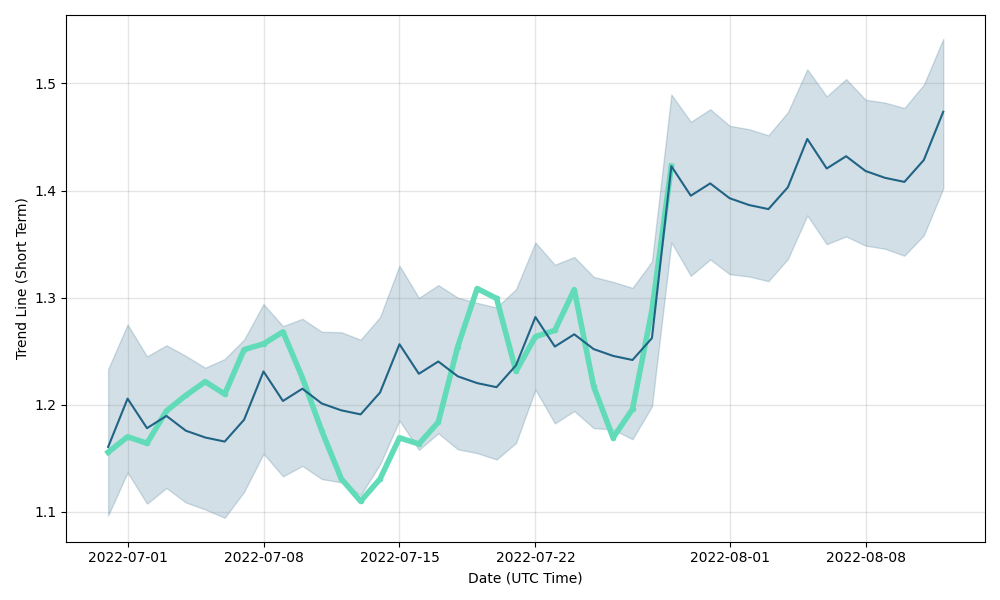 Theta Network Price Prediction up to $ by - THETA Forecast - 