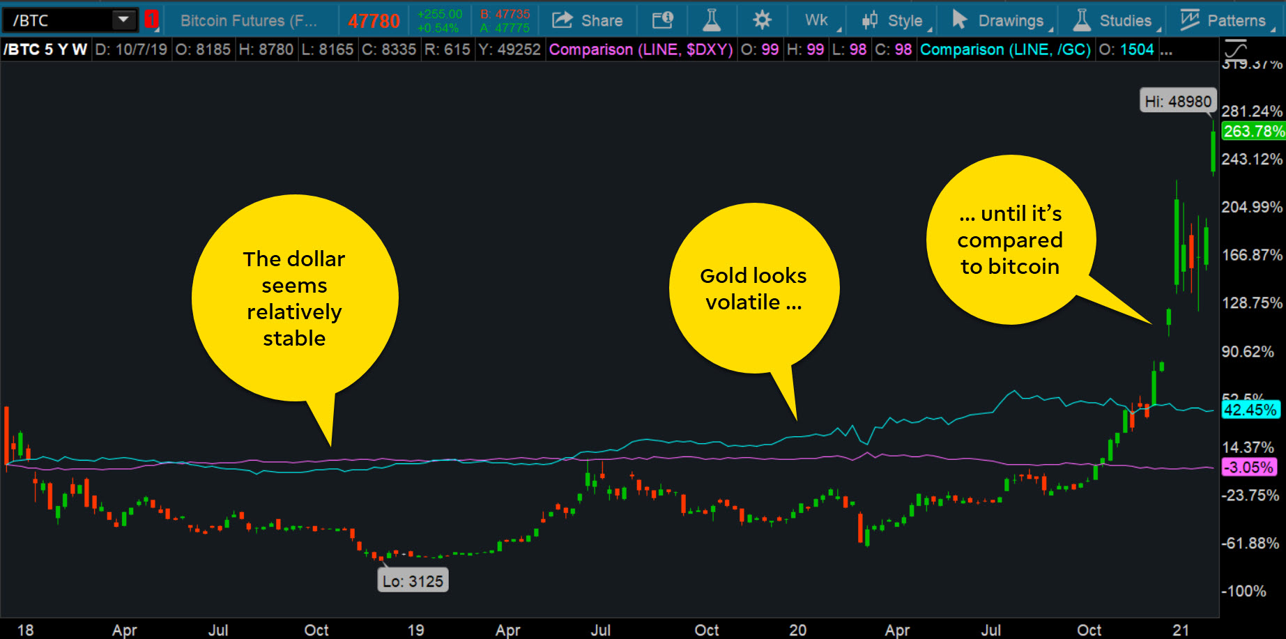 Thinkorswim (TOS) · Bookmap Knowledge Base