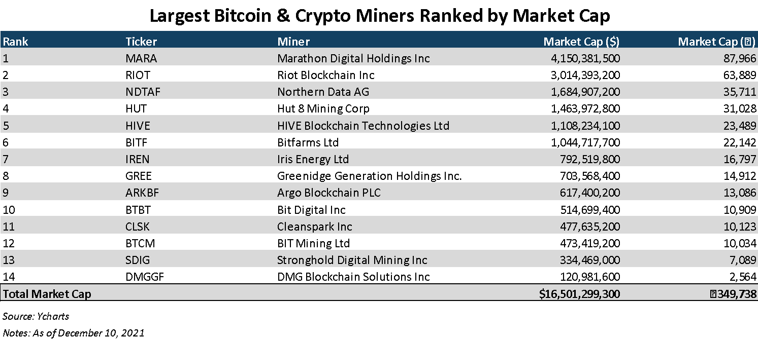 15 Best Cloud Mining Platforms 