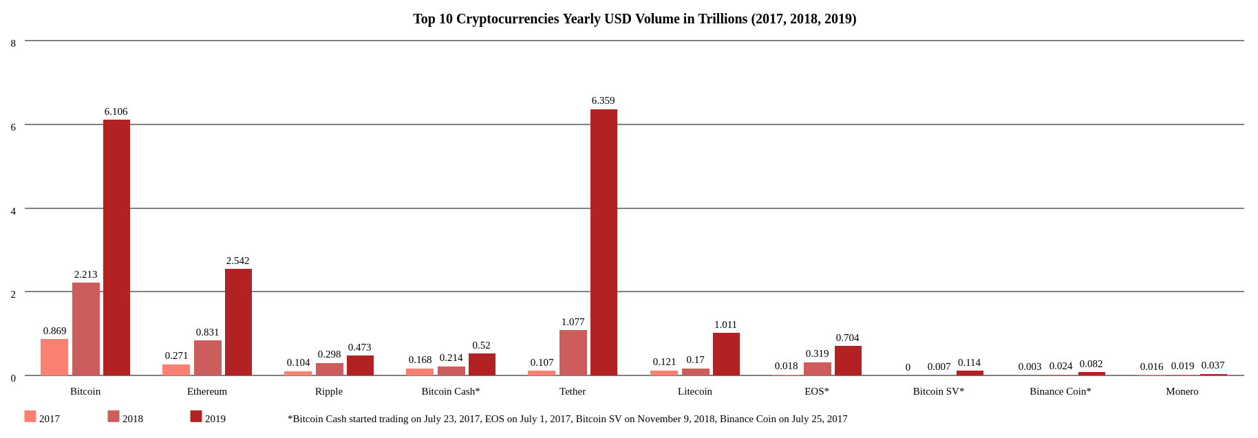 Top Cryptocurrency Derivatives Exchanges Ranked | CoinMarketCap