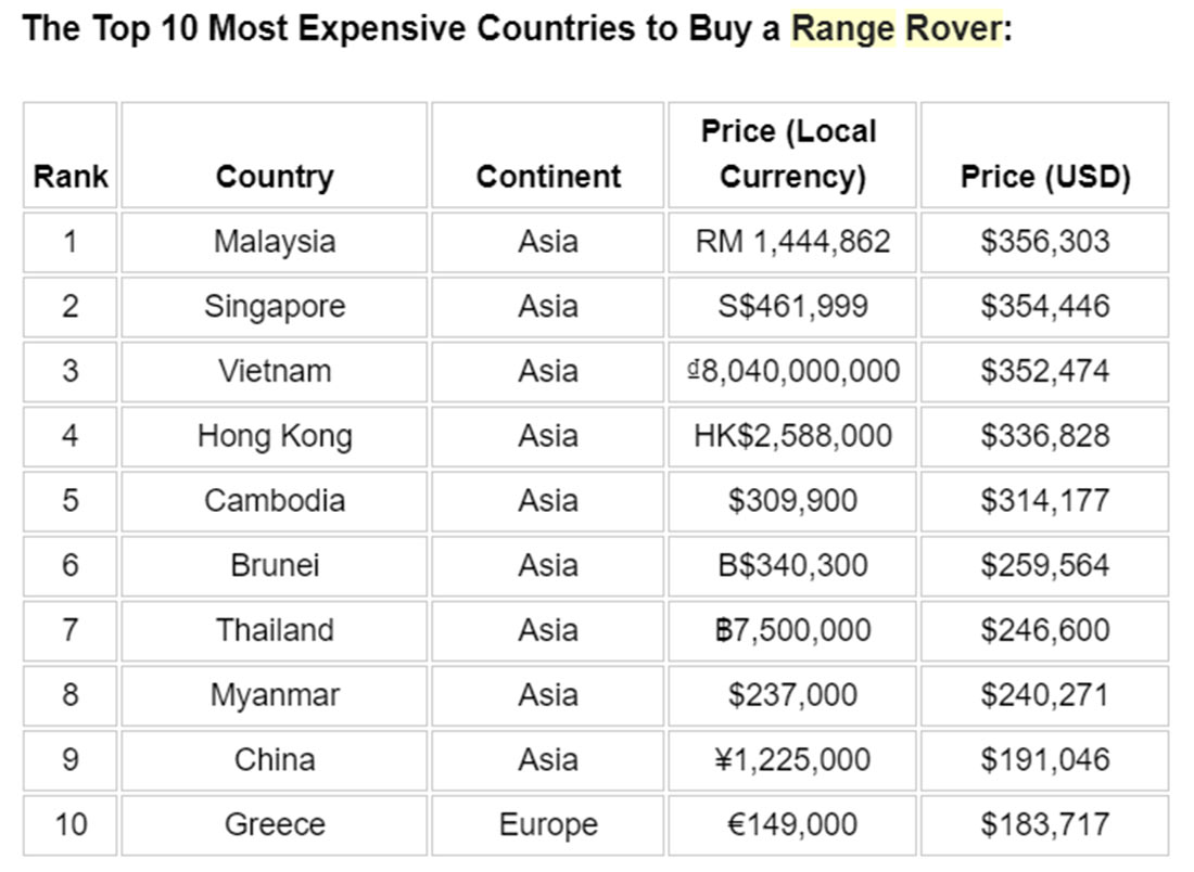 Cheapest and priciest countries for vehicle ownership revealed - bitcoinlove.fun