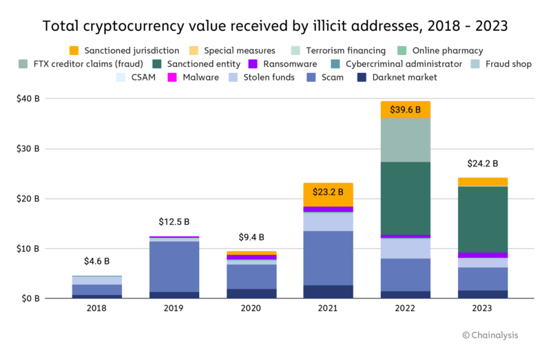 Top 10 cryptocurrencies