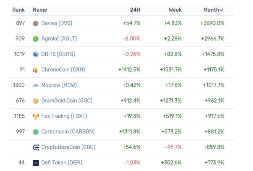 Top Cryptocurrency Prices and Market Cap