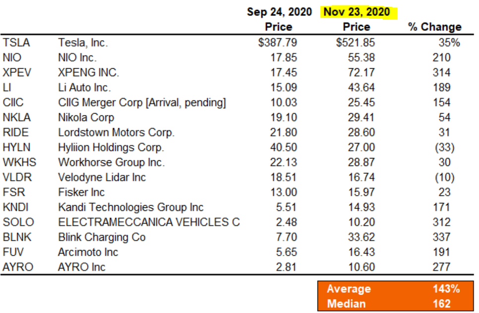 Top Bitcoin mining companies by P/E ratio