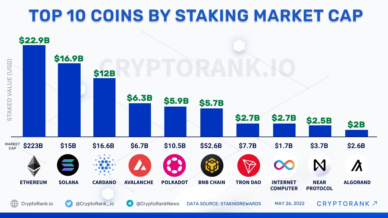 Check Cryptocurrency Price History For The Top Coins | CoinMarketCap