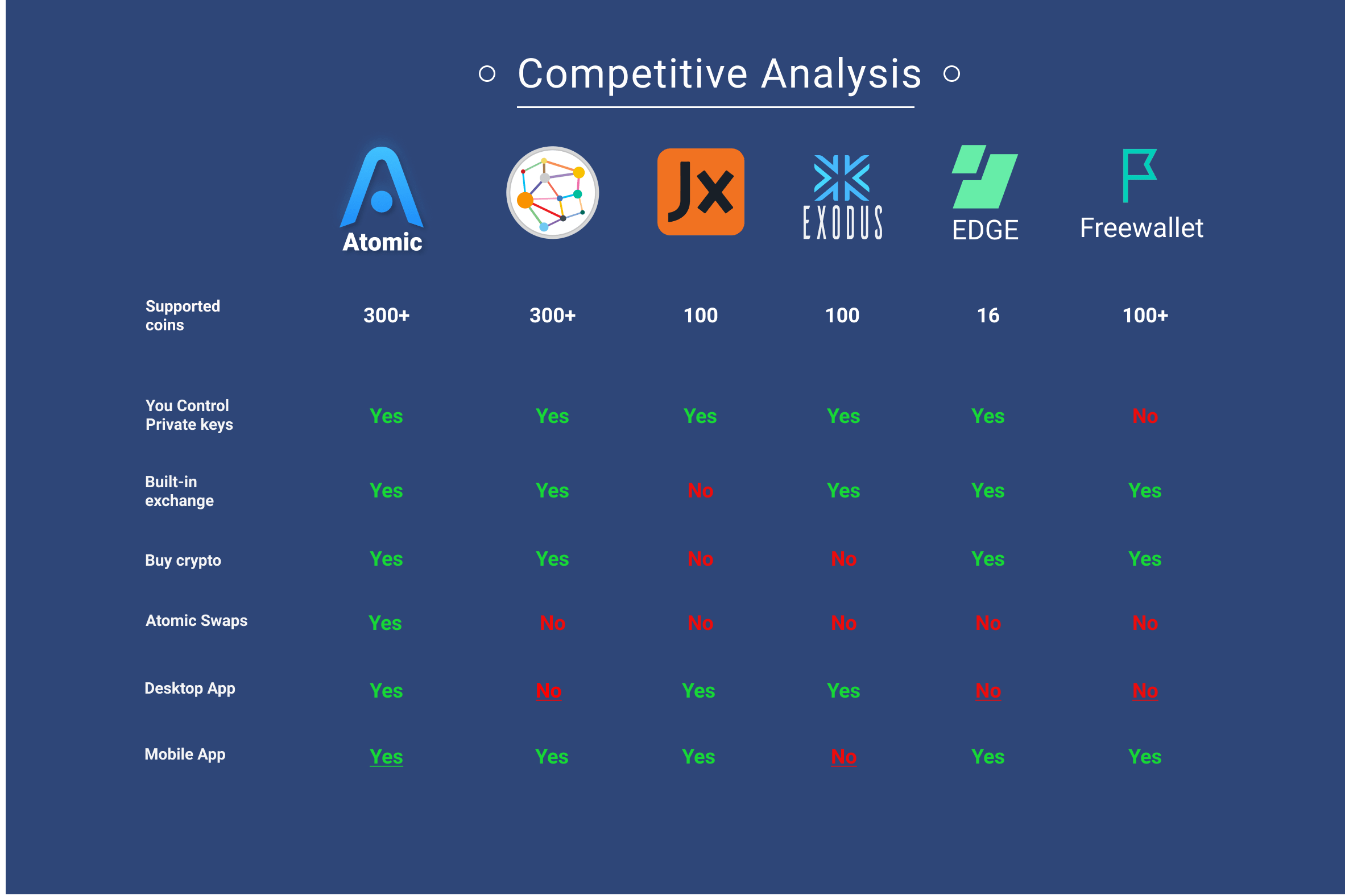 What Is the Best Crypto Wallet? | Top Crypto Wallets 