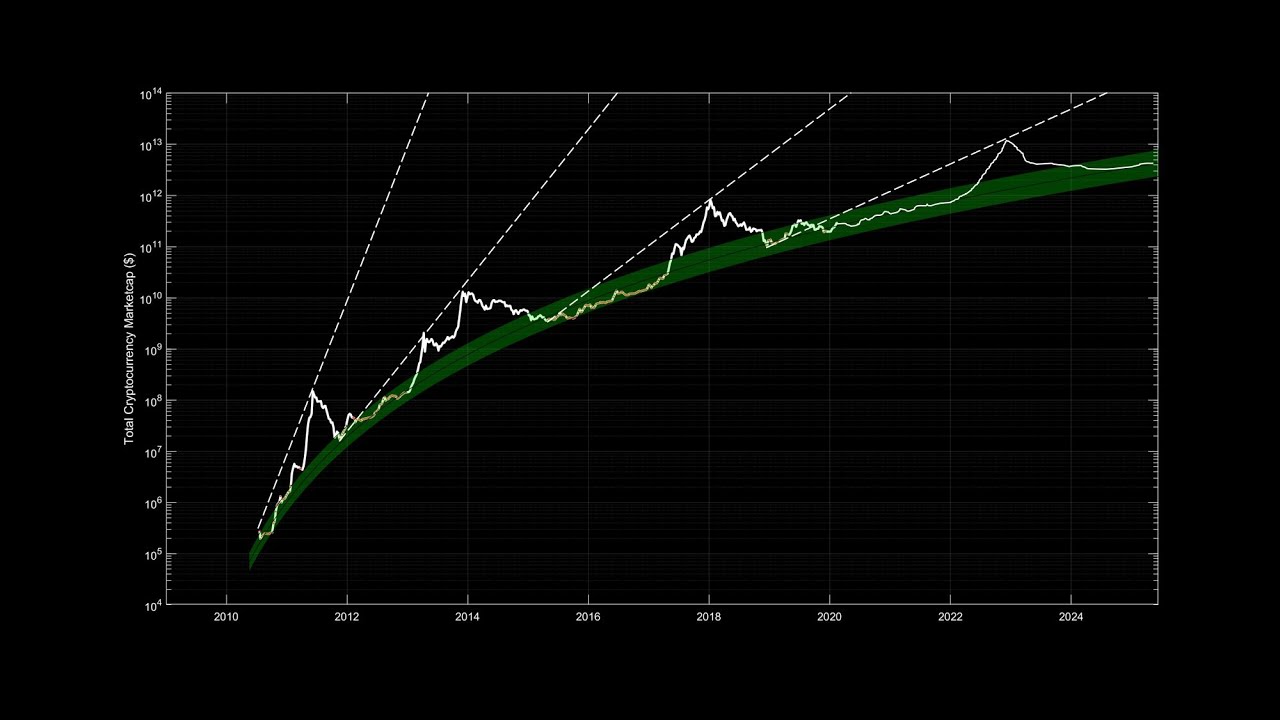 Crypto Market Overview | CoinCodex