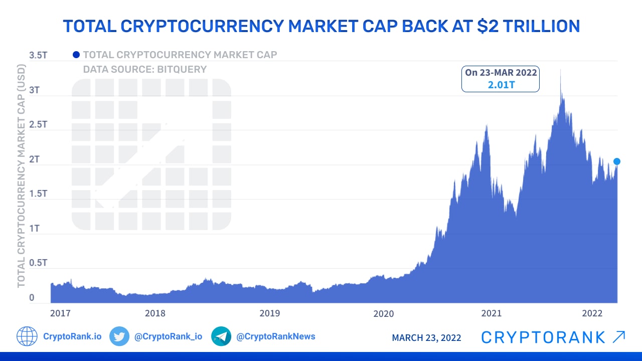 Cryptocurrency Prices, Charts And Market Capitalizations | CoinMarketCap