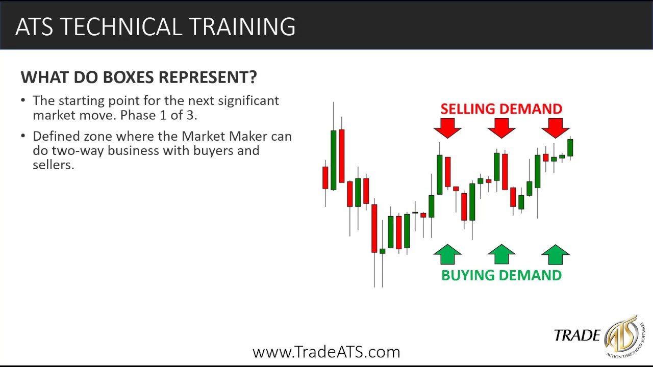 Level ATS | Kezar Markets