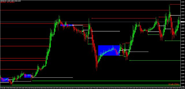 Alternative Trading System (ATS) Definition, Regulation