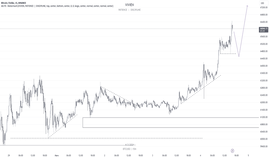 Bitsgap's BTC/USD Converter: Turn Bitcoin into US Dollar | Bitsgap