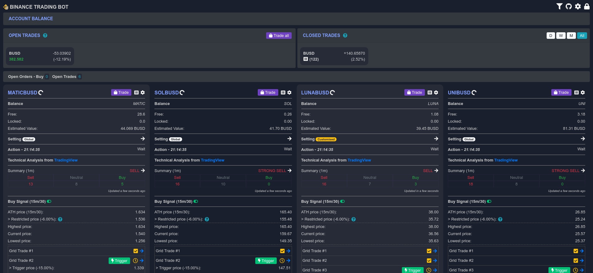 7 BEST Binance Trading Bots in 