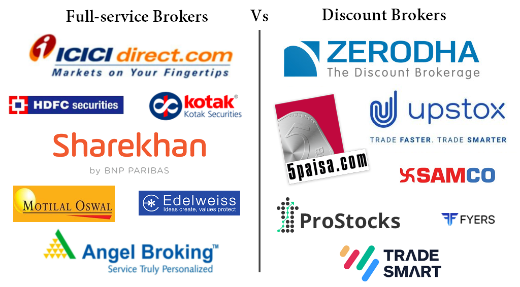 Stock Brokers in India | Nifty Trader's Resources