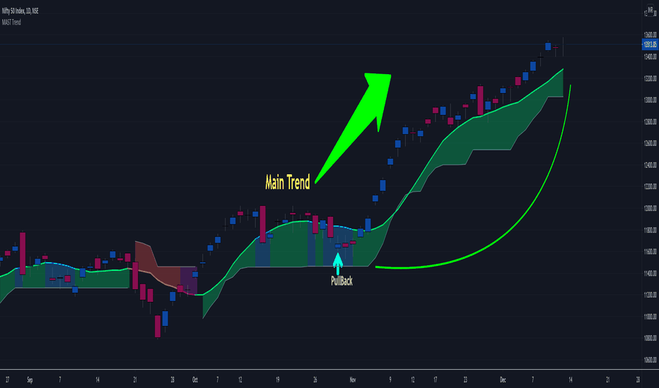 Page 10 Trading Strategies & Indicators Built by TradingView Community