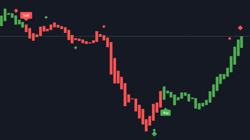 The 10 Best TradingView Indicators - TradingCanyon