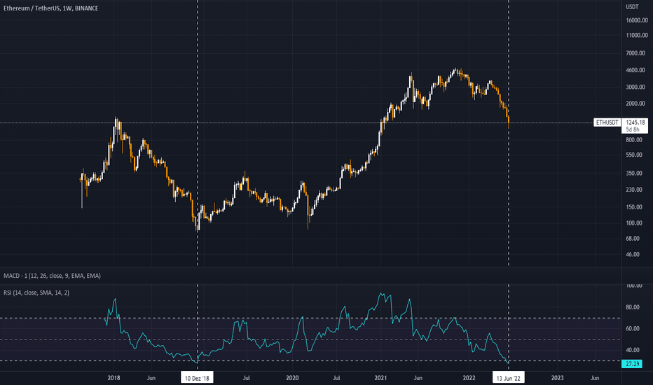 Daily Market Review: BTC, ETH, FET, RNDR, NEAR