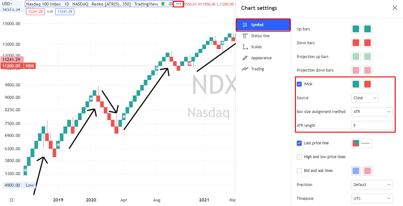 TradingView Review Is This Charting Software Worth it?