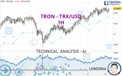 TRON Price (TRX), Market Cap, Price Today & Chart History - Blockworks
