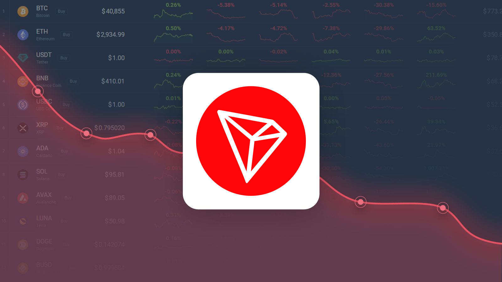 Tron Price Prediction - Forecast for , , & 