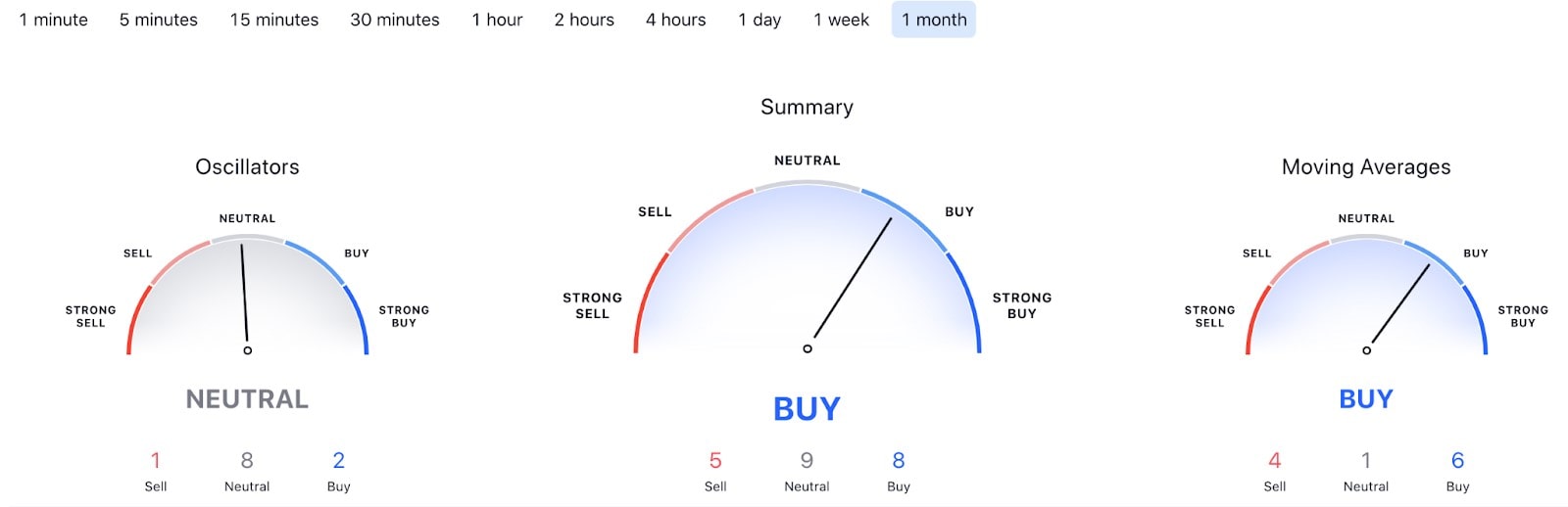 Tron Price and Chart — TRX to USD — TradingView