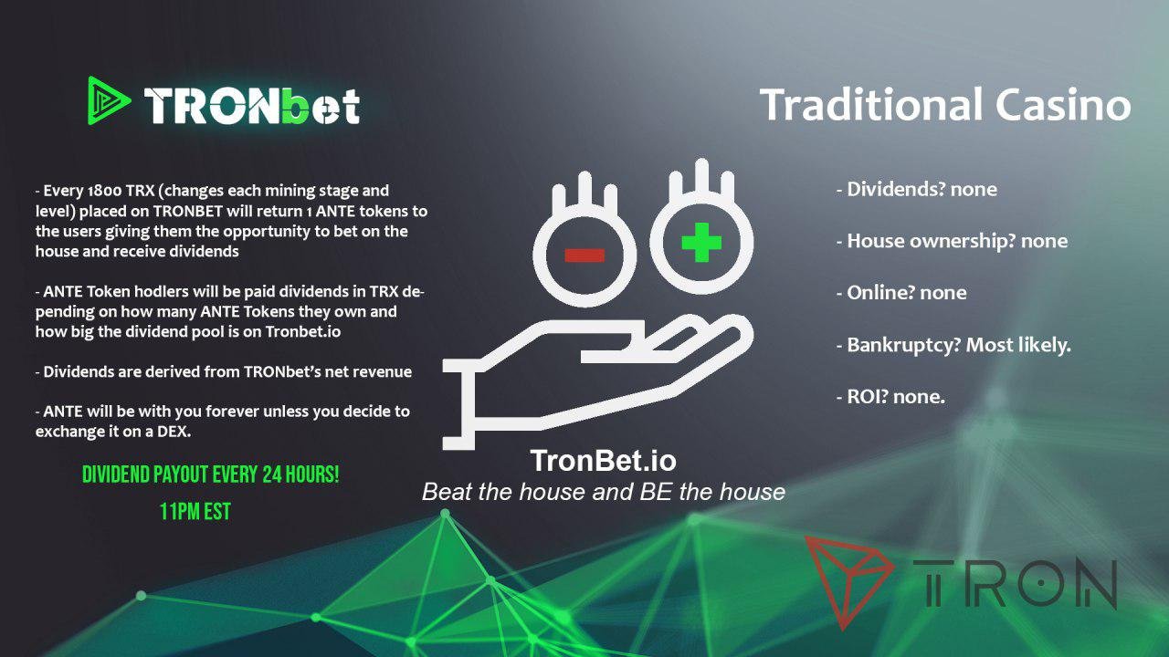 TRONbet Price Today - ANTE Price Chart & Market Cap | CoinCodex