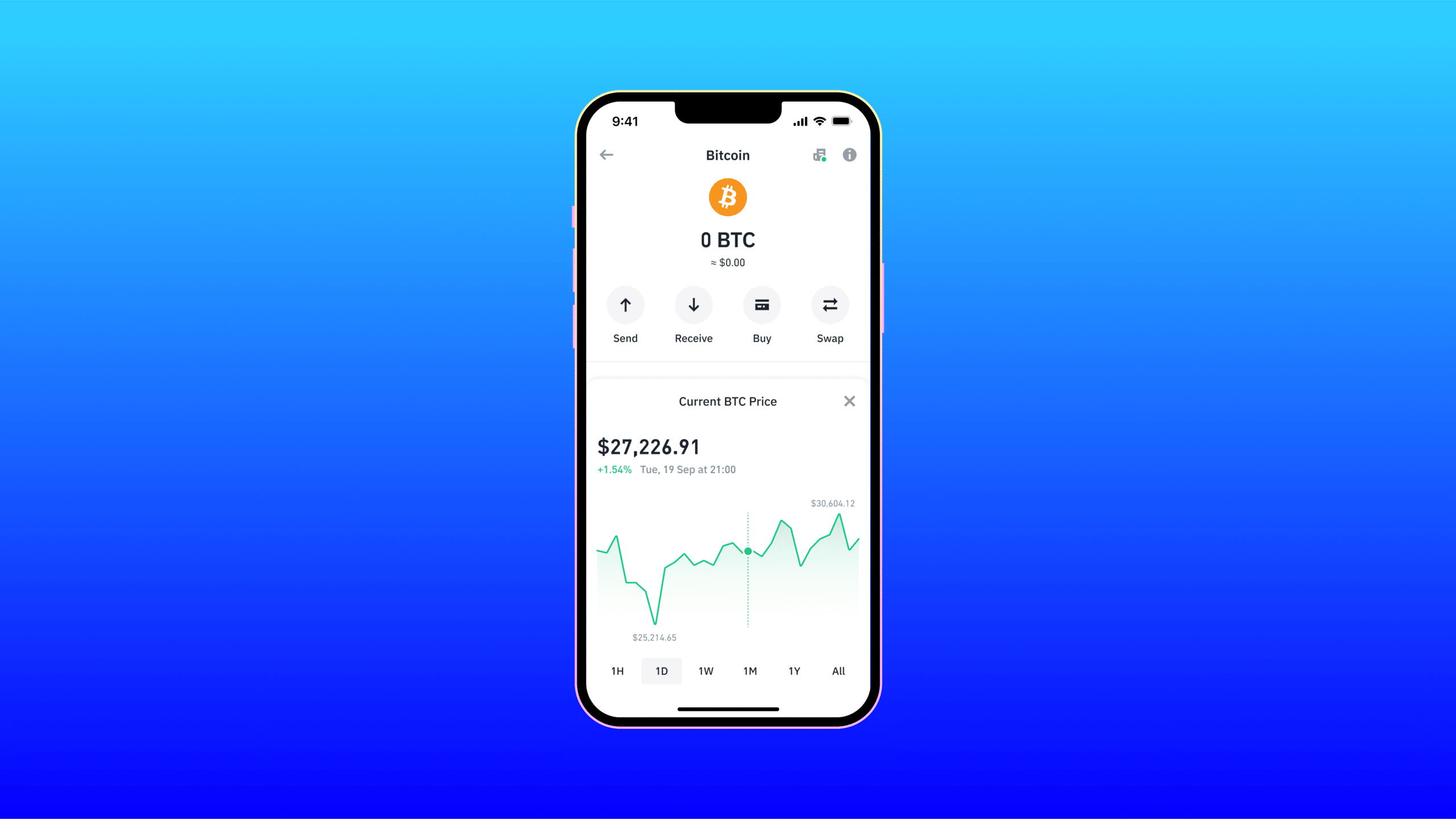 Trust Wallet Token price today, TWT to USD live price, marketcap and chart | CoinMarketCap